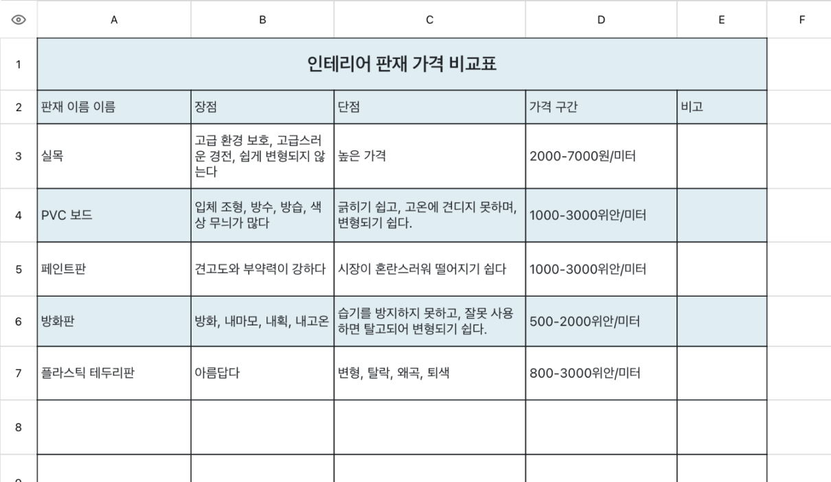 인테리어 판재 가격 비교표